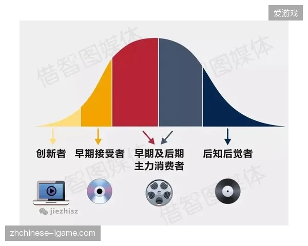 现场观赛排队时间过长不仅折损了消费欲望，更直接侵蚀了赛事的整体品牌价值